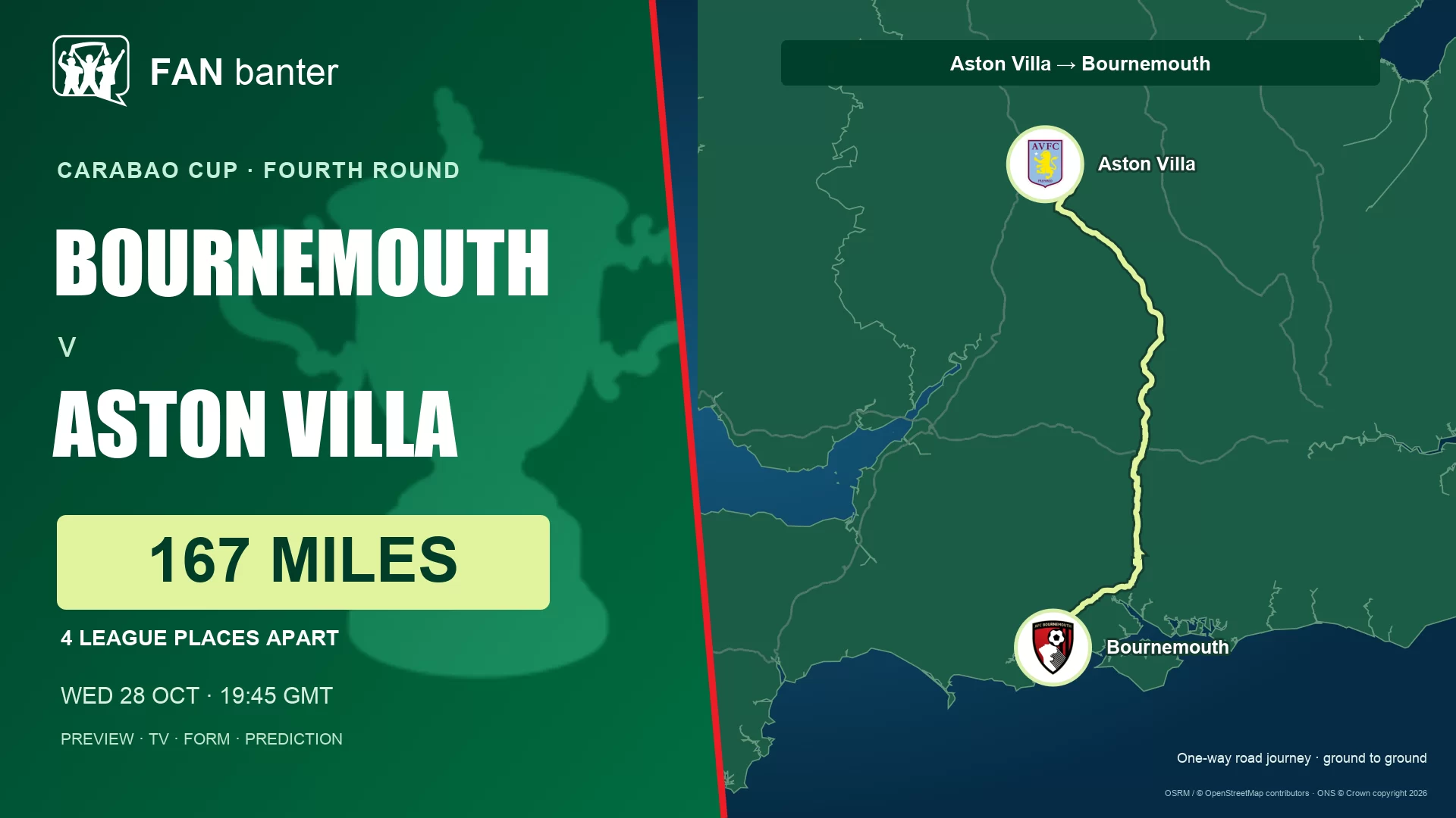 Bournemouth v Aston Villa Carabao Cup preview: 167-mile road journey and 4 league places between the clubs