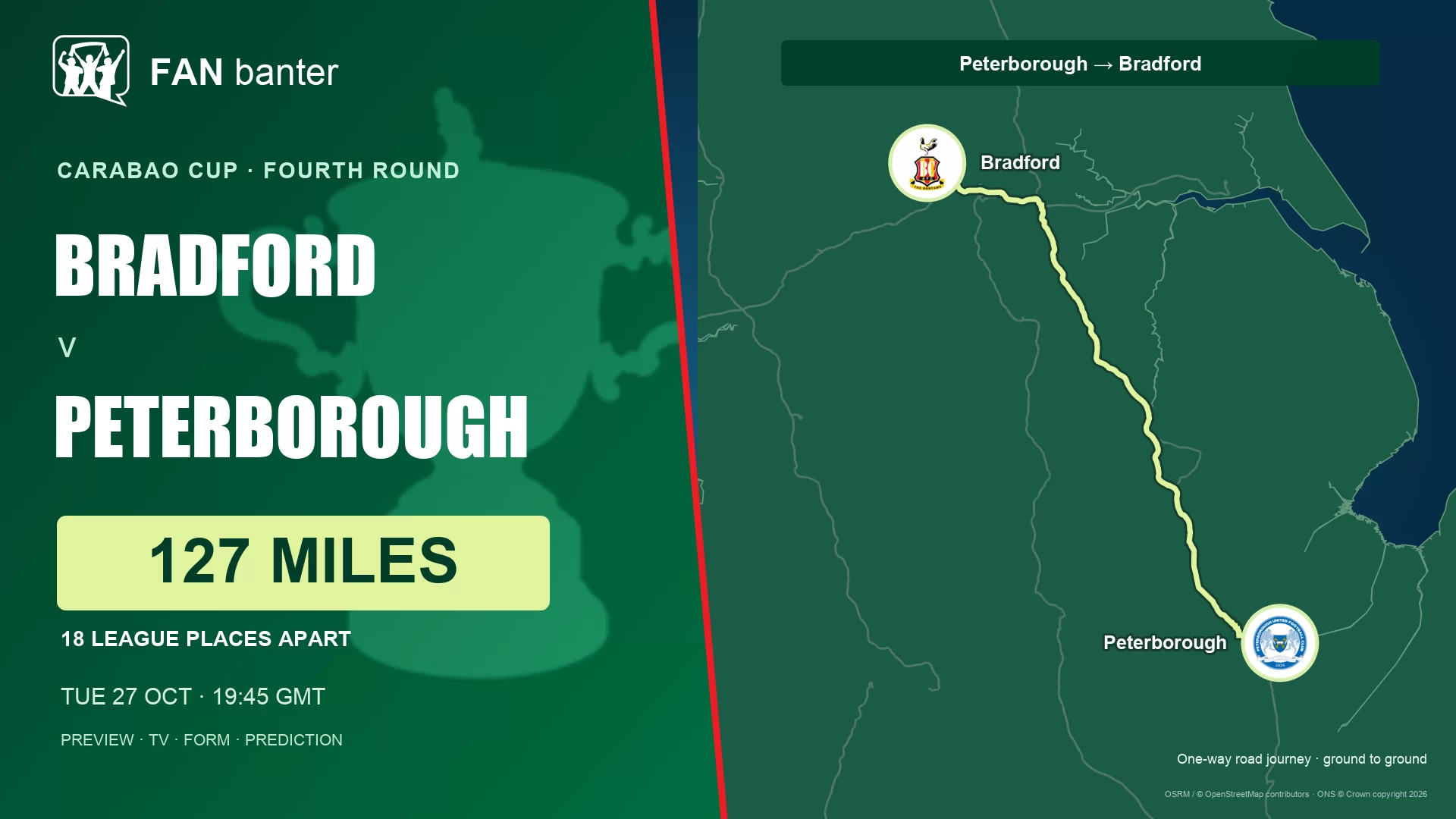 Bradford City v Peterborough United Carabao Cup preview: 127-mile road journey and 18 league places between the clubs