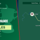 Fulham v Crystal Palace Carabao Cup preview: 9-mile away-fan road journey, both club crests and 2 league places between the sides.