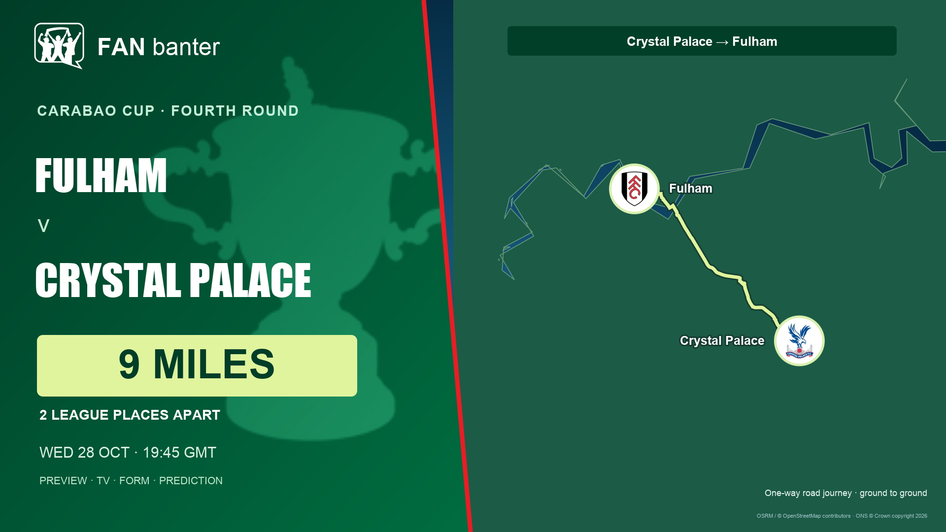 Fulham v Crystal Palace Carabao Cup preview: 9-mile road journey and 2 league places between the clubs