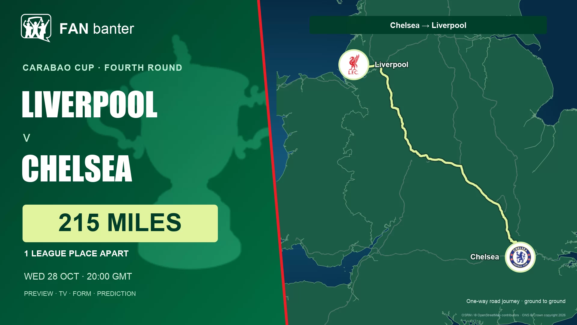 Liverpool v Chelsea Carabao Cup preview: 215-mile road journey and 1 league place between the clubs