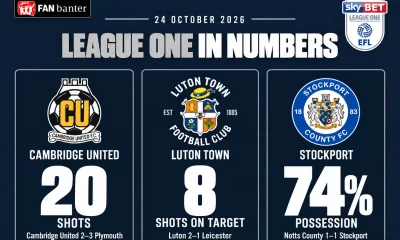 League One in Numbers, 24 October 2026: Cambridge United 20 shots, Luton eight shots on target, Stockport 74% possession, with fixture results.
