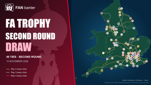 FA Trophy second-round draw: burgundy cup branding, an oversized trophy and a map of all 40 ties with club crests and away-fan road routes.