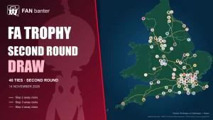 FA Trophy second-round draw: burgundy cup branding, an oversized trophy and a map of all 40 ties with club crests and away-fan road routes.