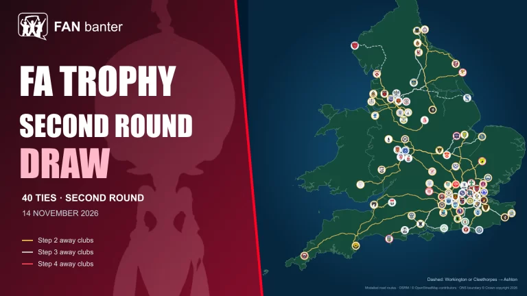 FA Trophy second-round draw: burgundy cup branding, an oversized trophy and a map of all 40 ties with club crests and away-fan road routes.
