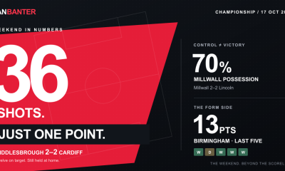 FanBanter graphic: Middlesbrough 36 shots and one point; Millwall 70% possession; Birmingham 13 points from five league games.