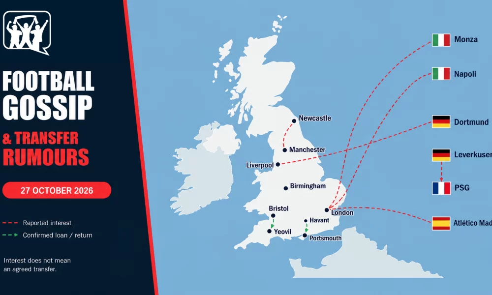 Football gossip for 27 October 2026: Fan Banter transfer map with reported interest and confirmed loan routes.