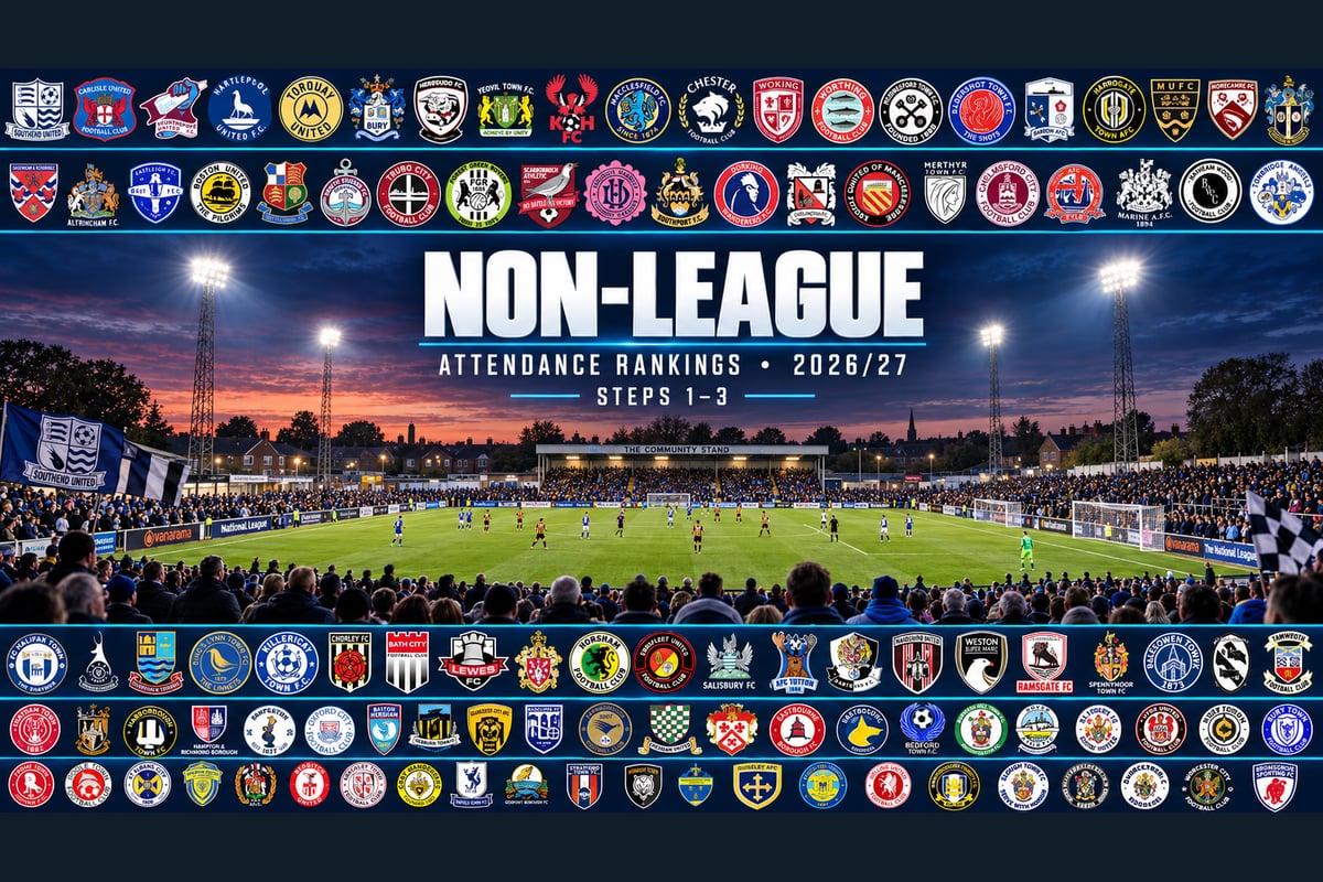 Non-league attendances: Steps 1–3 clubs ranked for 2026/27 — read the full rankings
